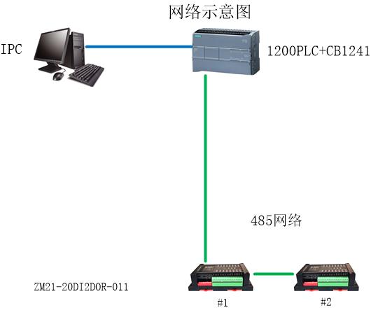 1200+CB1241的485网络图.jpg